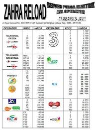 Jualan pulsa elektrik sekarang ini sangatlah menguntungkan untuk kalian coba. Informasi Yang Mantab Kaskus