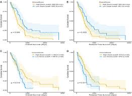 Radiation therapy may also be used in a multimodal treatment plan. Frontiers Tumor Microenvironment Associated Immune Related Genes For The Prognosis Of Malignant Pleural Mesothelioma Oncology