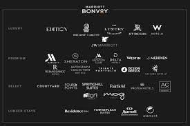 Learn about all the brands hilton represents and their best hotels. Hotel Brands Who Owns What