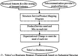 In short, apply to anybody who is able to read your paper and say a few words about its quality. Pdf E Business Concept And Industrial Structure Approach An Example Of Telco S E Business Strategy Semantic Scholar