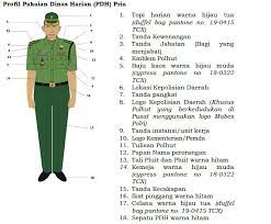 Menarik benda ghaib menjadi nyata itu ternyata mudah. Seragam Dan Perlengkapan Polisi Kehutanan Polhut Dan Satuan Polisi Kehutanan Reaksi Cepat Sporc Terbaru 2017 Artikel Lhk