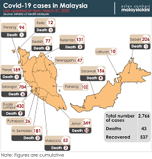 Public transportation's passenger capacity to reduce to 50%. Malaysiakini Second Stage Of Mco Critical Period For Malaysians