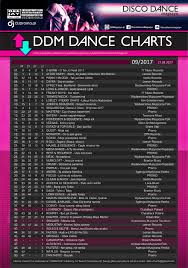 Chart Top 50 Disco Dance Chart Week 9 2017 Dee Jay Mix