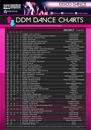 chart top 50 disco dance chart week 9 2017 dee jay mix