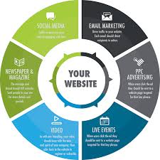 how your website drives your marketing strategy