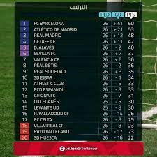 الليغا الاسبانية ترتيب هدافي الدوري الاسباني. Koora ÙƒÙˆÙˆØ±Ø© ØªØ±ØªÙŠØ¨ Ø§Ù„Ø¯ÙˆØ±ÙŠ Ø§Ù„Ø¥Ø³Ø¨Ø§Ù†ÙŠ Ù„Ø§Ù„ÙŠØºØ§ Ø¨Ø¹Ø¯ Ù…Ø±ÙˆØ± 26 Facebook