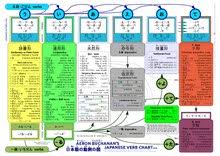 Japanese Verb Conjugation Wikipedia