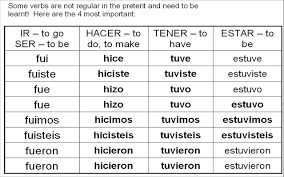 Preterite Tense Irregular Verbs Espanol Spanish