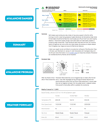 Saturday in the mount hood area. Interpreting The Caic Avalanche Forecast Winter Park Colorado