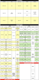 Updated Chart Of Israels And Judahs Kings And Prophets