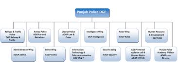 Clean Interpol Organization Chart Mcd Organization Chart