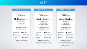 Included with the plan are unlimited texting. Best Family Cell Phone Plans 2020 Ultimate Guide Bestphoneplans