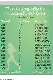 Pin On Hiit
