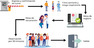 El horario de la farmacia los viernes ha sido extendido hasta el mes de junio. Https Www Gob Mx Cms Uploads Attachment File 597618 Politica Nacional De Vacunacion Covid 19 Pdf
