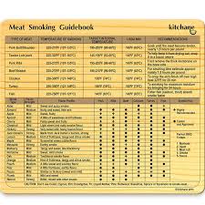 56 Cogent Wood Smoking Flavor Chart