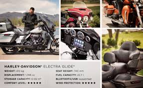 Harley davidson types of bikes. Guide To The Popular Harley Davidson Motorcycle Models Eaglerider Blog