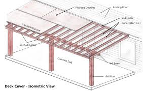 What Size Beam Should Be Used For A 15 Patio Cover Span
