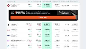 The cryptocurrency profitability information displayed is based on a statistical calculation using the hash rate values entered and does not account for difficulty and exchange rate fluctuations, stale/reject/orphan rates, a pool's efficiency, and pool fees. Ethereum Mining Profit Is Down What Happened And What To Do Crypto Mining Blog