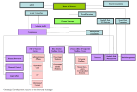 Documents similar to the world bank group organizational chart english. Images All Documents
