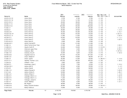 Town of Madrid SWIS Code