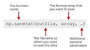 Numpy Savetxt, Explained - Sharp Sight