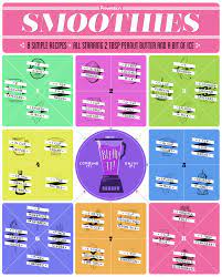 8 Simple Smoothie Recipes Peanut Butter Edition Easy Smoothies Easy Smoothie Recipes Smoothies