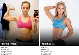 Lots of methods actually work out but unhealthy. Kate Cut Her Body Fat From 25 To 10 And You Can Too