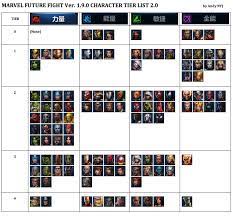Check spelling or type a new query. 18 Marvel Future Fight Characters Tier List Tier List Update