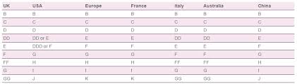 12 Bra Size Conversion Chart China Bra Size Conversion