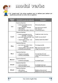 Mrescribanoeoi 5º C A L Modales En Ingles Lista De Verbos Verbos Modales