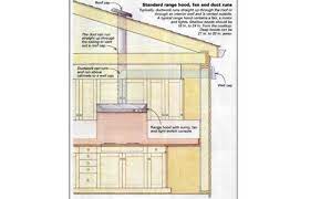 These kitchen exhaust fans are installed on the ceiling and the venting is facilitated through the ceiling as well. Venting The Kitchen Fine Homebuilding