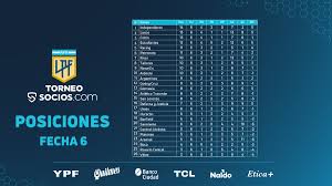 Squad standard stats 2021 liga profesional de fútbol table. Liga Profesional Eng Ligaafa Eng Twitter