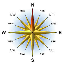 Points Of The Compass Wikipedia