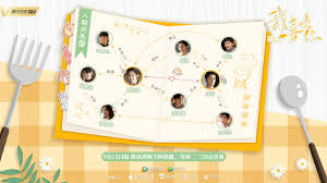 Film drama love in the kitchen memiliki cerita penuh akan komedi romansa yang lucu. Dating In The Kitchen Chinese Drama C Drama Love Show Summary