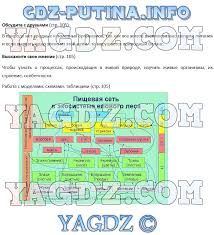 гдз по биологии 8 класс рабочая тетрадь маш 2015 Gdz Po Biologii 8 Klass Marsh Luchshie Domashnie Zadaniya Runeta