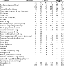 The 24/48 hours recall method is a retrospective method. 24 Hour Dietary Recall Of The Primary School Children Download Scientific Diagram