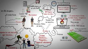 El obstáculo es el camino las tres reglas de marco aurelio manuel pulido mendoza sophos, 4 de diciembre 2017 porque la inteligencia derriba y desplaza cualquier obstáculo que se oponga a una actividad programada; Como Superar Los Problemas En La Vida El Obstaculo Es El Camino Ryan Holiday Resumen Animado Youtube