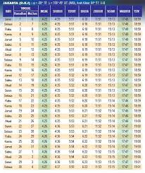 Buka puasa hari ini ditentukan dart!! Jadwal Buka Puasa Dan Imsakiyah Jakarta Dan Kota Lain 2019 Hari Ini Tanggal Yogyakarta