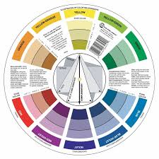 Arts Crafts Supplies Color Psychology Color Psychology Personality Color Mixing
