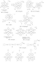 Chemistry Free Full Text Recent Studies On The Antimicrobial Activity Of Transition Metal Complexes Of Groups 6 12 Html