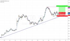 Ocdo Stock Price And Chart Lse Ocdo Tradingview Uk