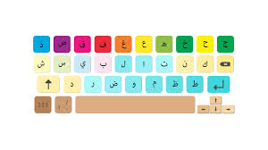 Russian keyboard layout from here back to self study guide back to main. How To Use The Arabic Keyboard Alif Arabic