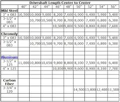 drive shaft vibration 101 the basics driveshaft vibration