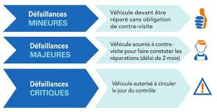 Vous devez passer une nouvelle visite technique périodique de votre véhicule. Le Nouveau Controle Technique Securitest