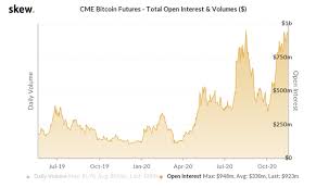 Price chart, trade volume, market cap, and more. Por Que Sube El Precio De Bitcoin Y Cual Es Su Techo Trendtictrendtic