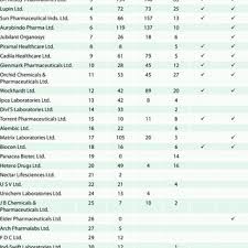 Unilab chemicals & pharmaceuticals pvt. Mail Box Applications By Company Download Table