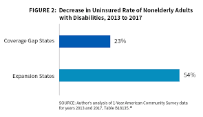 uninsured north carolinians with disabilities and chronic