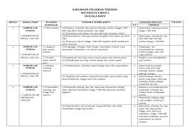 Gambar dskp kssm matematik tingkatan 1 ini dipetik dari website berikut : Jom Dapatkan Rpt Matematik Tahun 5 Yang Berguna Khas Untuk Murid Perolehi Pendidikan Abad Ke 21