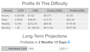Calculate bitcoin mining profitability using coinsmart's mining calculator. My Crypto Buddy