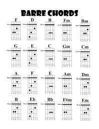 Pin By Jerome Pickel On Education Stuff Guitar Cord Guitar Chord Chart Guitar Chords